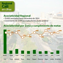 Reg-Cali-en-cifras-Abril-2015