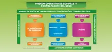 modelo operativo