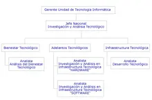 inet_organigrama_iatec.gif