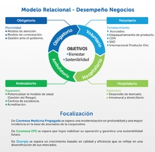 modeloRelacional