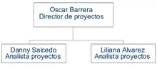 itec_organigrama_proyectos.gif