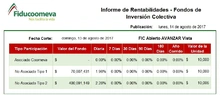 Rentabilidad FIC 20170813