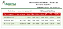 Rentabilidad FICs 20170815