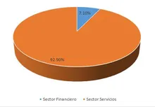 Sector_economico24-08-18Optimizar