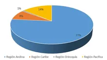 Region_Geografica