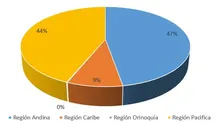 365Region_geograficaSEP