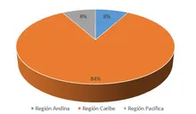 OPTIRegion_geograficaSEP