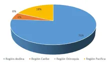 Region GeograficaFIC180SEP