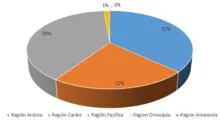 Por Region-365 marzo