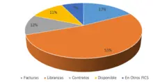 Tipos de Inversion-365 marzo