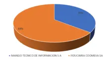 180 abril Por Custodio