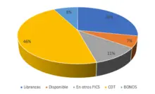 180 abril Tipos de inversion