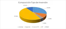 FIC 180 JUNIO  Por Tipo de Inversión