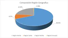 FIC 180 JUNIO Por Región Geográfica