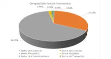 FIC 180 AGOPor Sector Económico