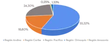 POR REGIÓN GEOGRÁFICA 2 