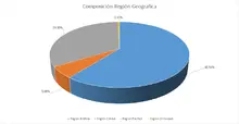 FIC 180 Región Geográfica