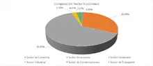 FIC 180 Sector Económico