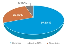 FIC90 TIPO