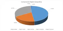 Región Geográfica 365