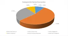 FIC 365 Por Sector Económico