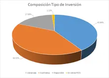 JUNIO FIC 365 Por Tipo de Inversion