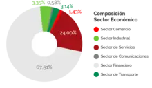 180 Sector_Julio2020