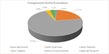 FIC 180 JULIO-Por Sector Económico