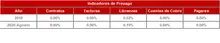 FIC 90 Histórico Indicadores de Prepago