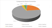 FIC 180 Por Sector Económico