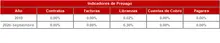 Histórico Indicadores de Prepago-FIC 90