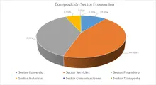 365-Por Sector Económico