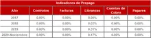 180-Historico Indicadores de Prepago