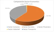 90 dic-Por Sector Económico