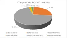 180 dic-Por Sector Económico