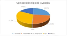 180 dic-Por Tipo de Inversión