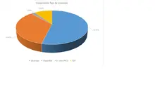 ENE FIC 90 -Por Tipo de Inversión