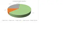 Por Región Geográfica-FIC 90 mayo