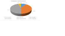 FIC 365 mayo-Por Sector Economico