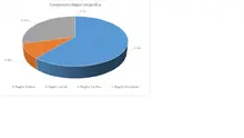 FIC 365 agosto-Por Región Geográfica