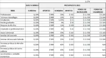 Tabla 6