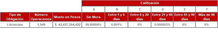 Tabla Información por Tipo de Inversión-FIC 90 sep