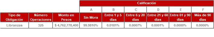 Tabla Información por Tipo de Inversión-FIC 180 sep