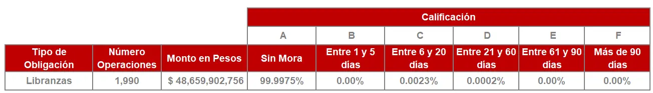 90-Tabla Información por tipo de Inversión