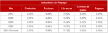 180-Historico Indicadores de Prepagos