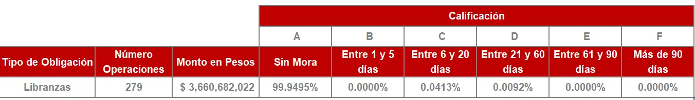 180-Tabla Información por tipo de Inversión