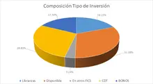 FIC 180-Por Tipo de Inversión