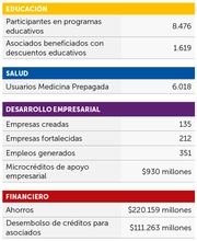 ASÍ FACILITAMOS LA VIDA EN LA REGIONAL EJE CAFETERO