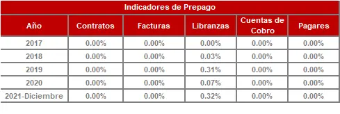 FIC 180-Historico Indicadores de Prepago