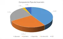 FIC 365-Por Tipo de Inversion